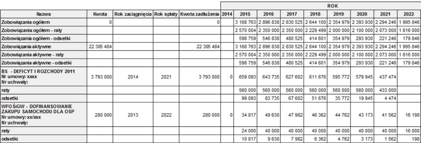 Rejestr Tytułów Dłużnych - Portal Jednostek Samorządu Terytorialnego